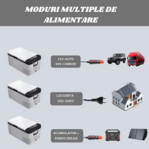FRIGIDER AUTO CU COMPRESOR SMART COOLER 25L, 12/24/220V, CU DISPLAY LCD SI BLUETOOTH, TRANSFORMATOR 220V INCLUS, TAXA VERDE INCLUSA