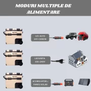 FRIGIDER AUTO CU COMPRESOR SMART COOLER, CU BLUETOOTH, ROȚI SI ZONA DUBLA DE RACIRE, CAPACITATE 55L, TRANSFORMATOR 220V INCLUS, TAXA VERDE INCLUSA