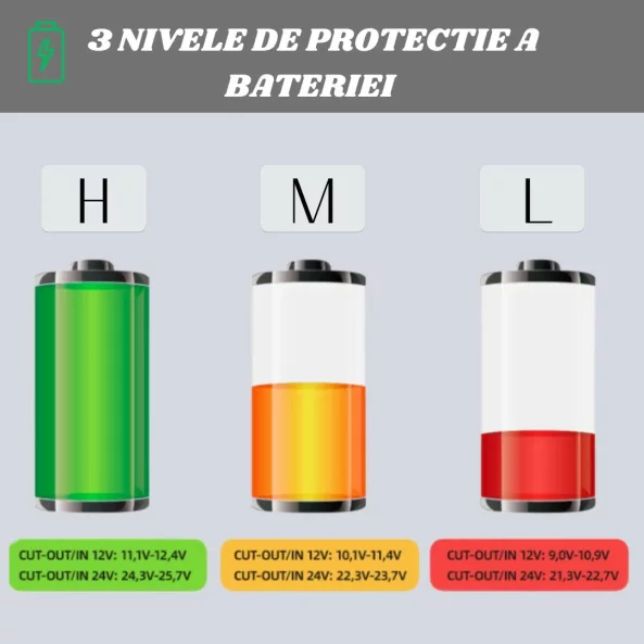 FRIGIDER AUTO CU COMPRESOR SMART COOLER, CU BLUETOOTH, ROȚI SI ZONA DUBLA DE RACIRE, CAPACITATE 55L, TRANSFORMATOR 220V INCLUS, TAXA VERDE INCLUSA