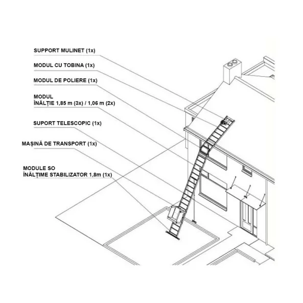 Lift de acoperis scara cu troliu 19m + carucior de transport pentru panouri fotovoltaice + carucior de transport marfa