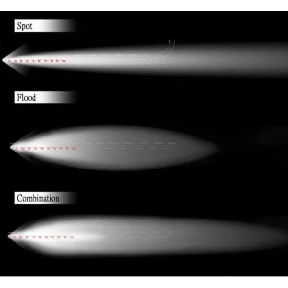 Proiector LED auto P.TIP 12-OFF ROAD: 5&quot;/135W /12V-24V/13.500 LM/ IP 68 Rezistent la apa