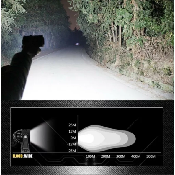Proiector LED auto P.TIP 5-OFF ROAD: 5&quot;(135mm)/72W /12V-24V/8.000 LM/ IP 68 Rezistent la apa